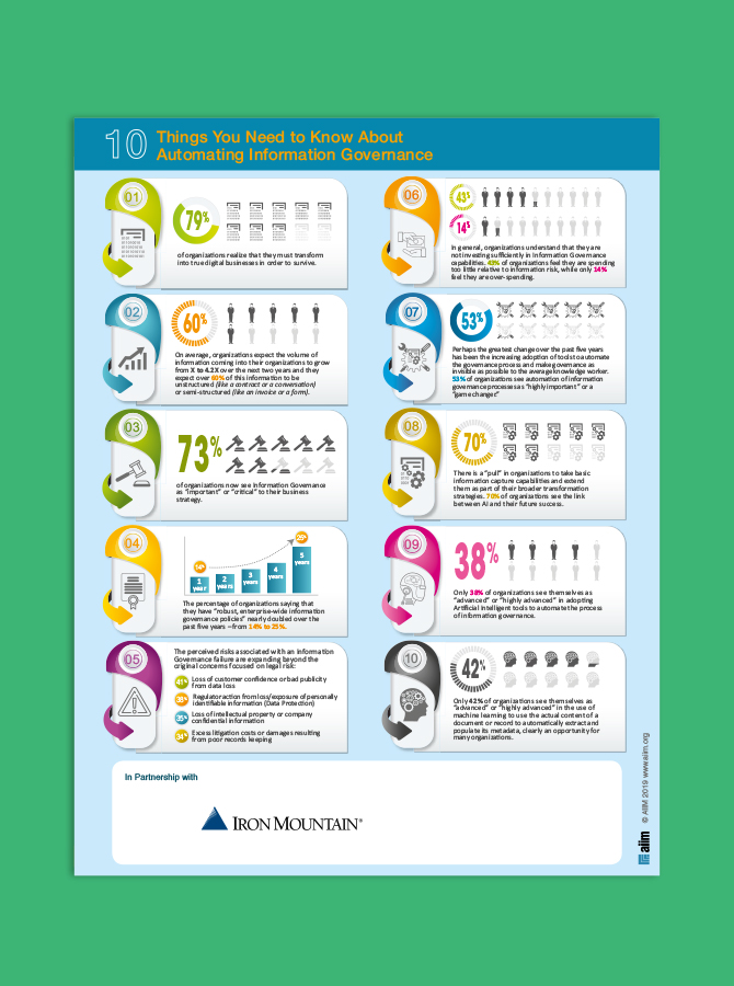 10 Things You Need to Know About Automating Information Governance