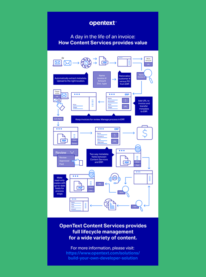 A Day in the Life of an Invoice: How Content Services Provides Value